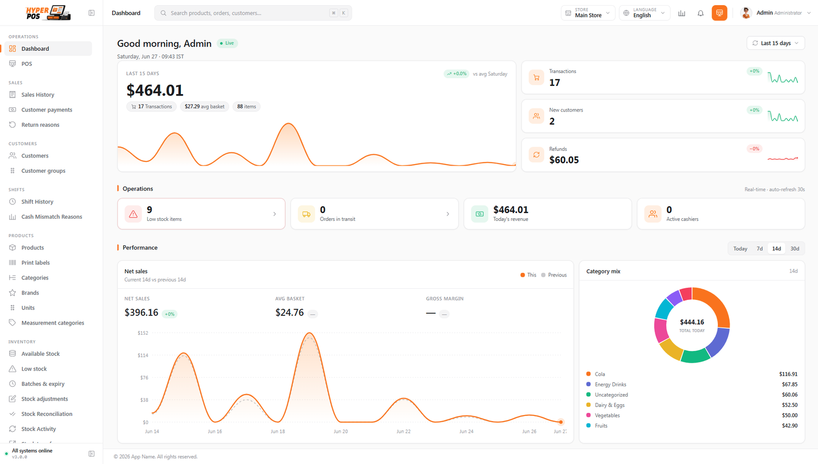 The dashboard showing today's sales, key totals, low stock and recent activity